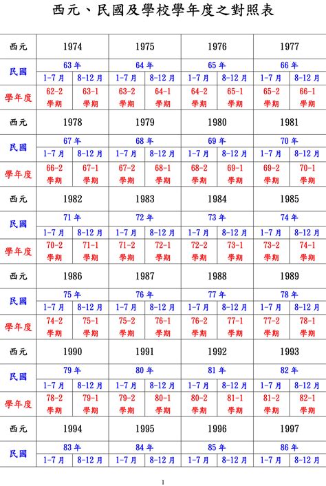 79年次屬|民國79年出生 西元 年齢對照表・台灣國定假期